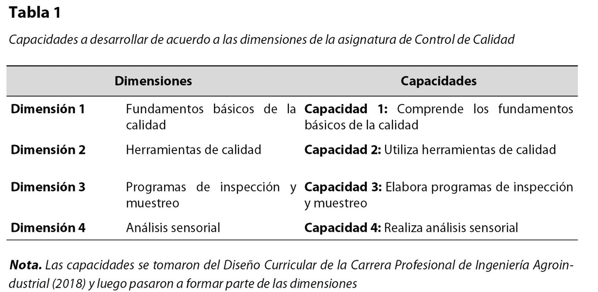 tabla 1