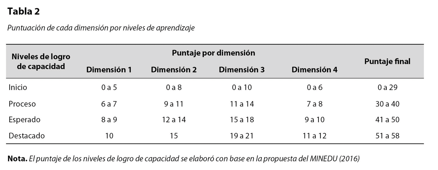 Tabla 2