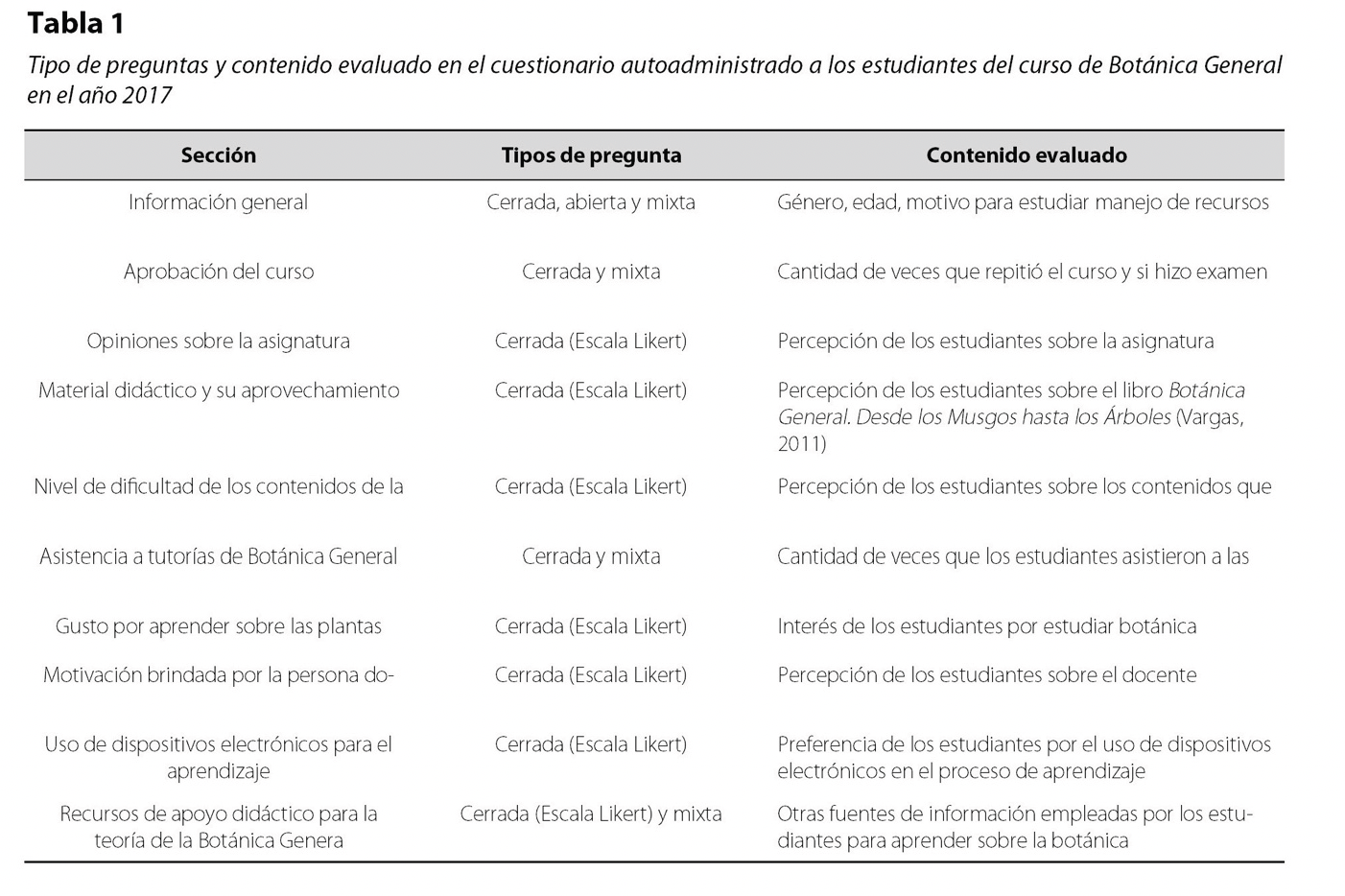 Tabla 1
