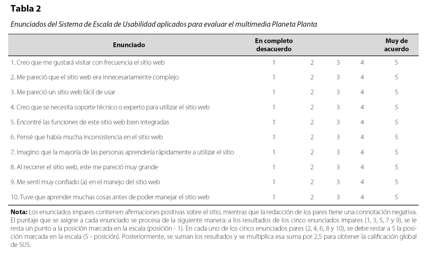 Tabla 2