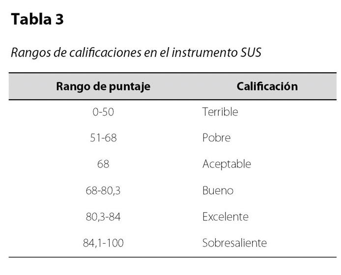 Tabla 3
