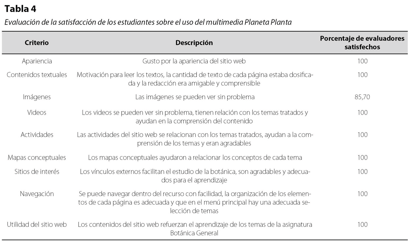 Tabla 4