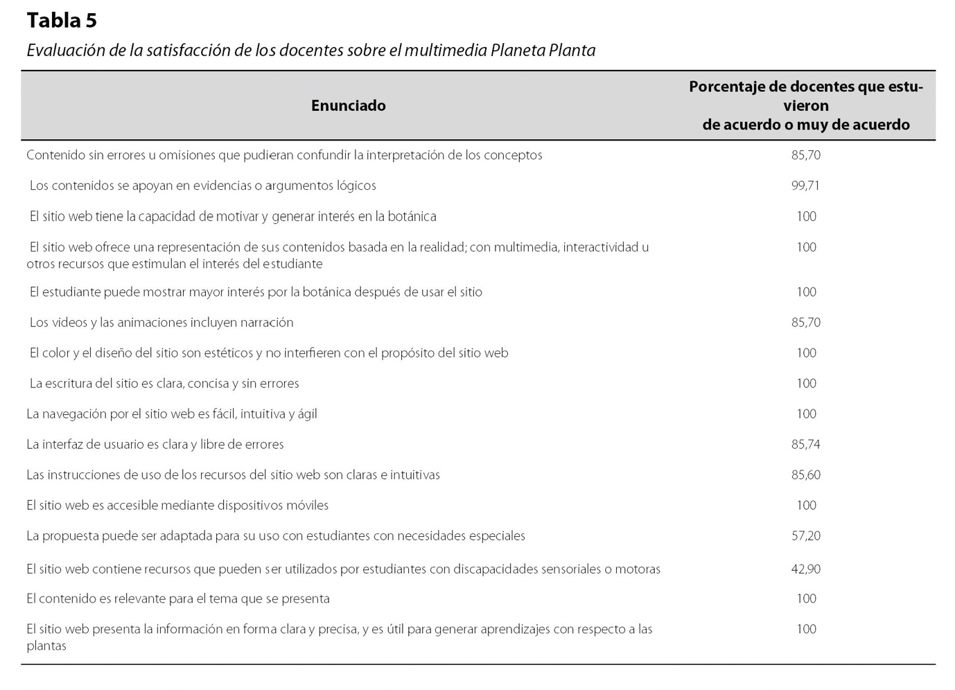 Tabla 5