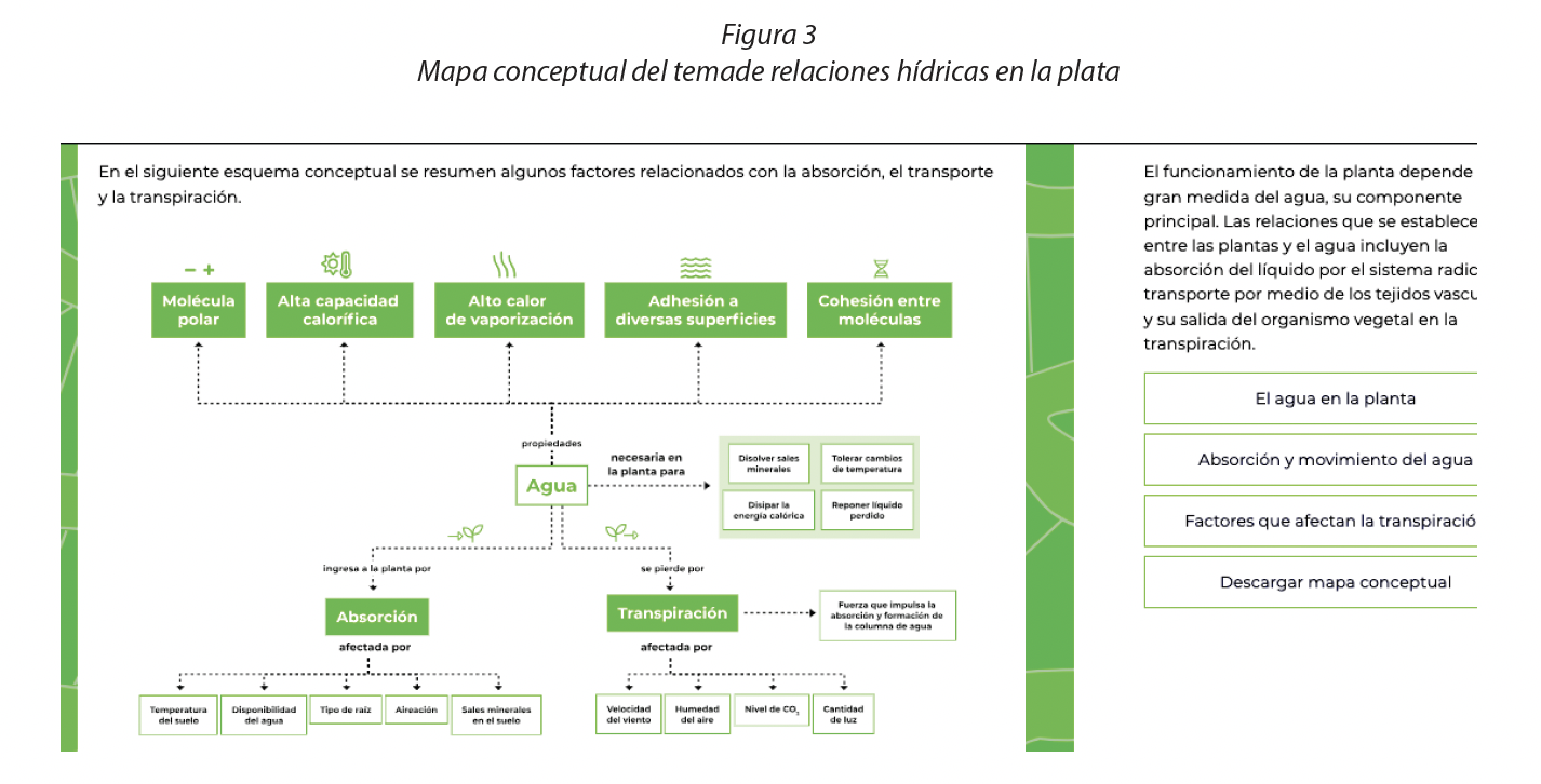 Mapa conceptual del temade relaciones hídricas en la plata 
			