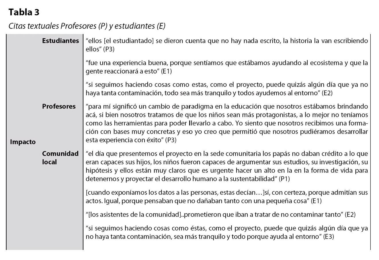 tabla 3