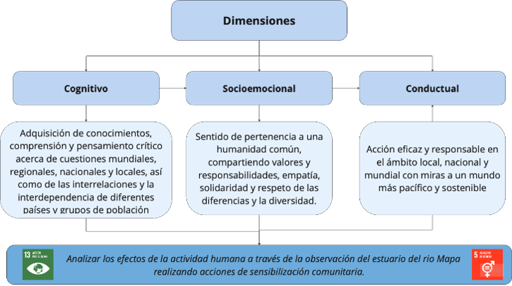 figura 2