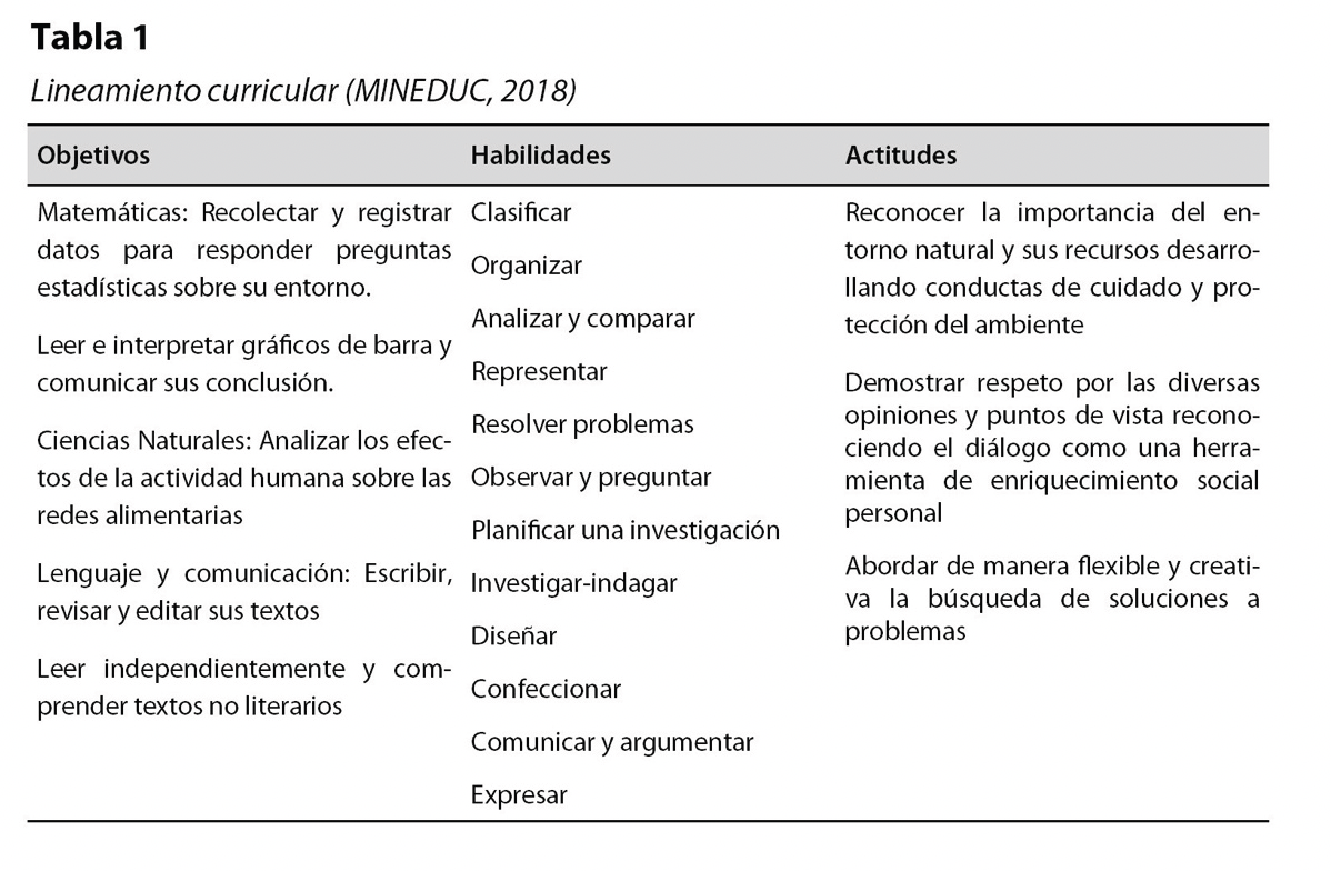 tabla 1