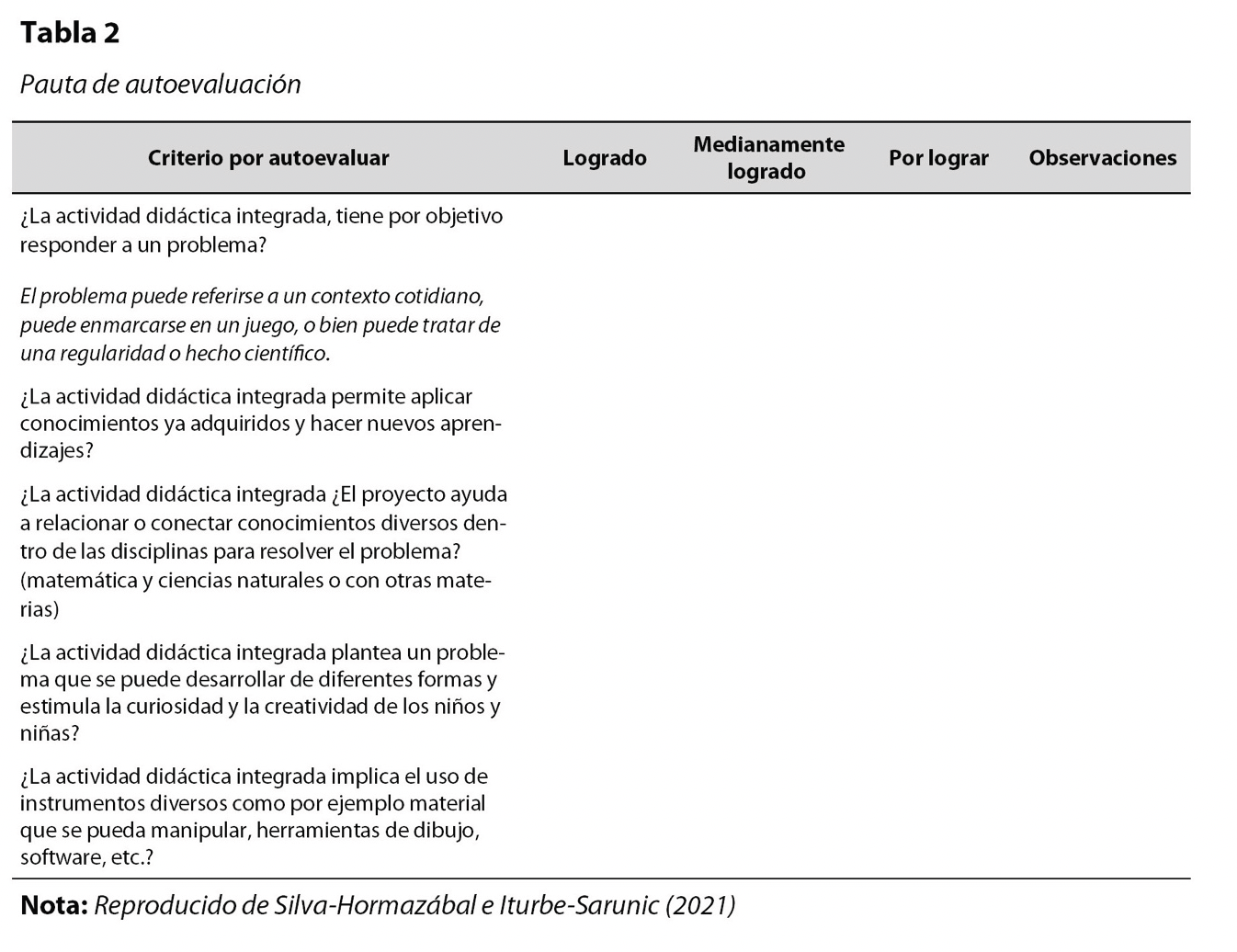 tabla 2