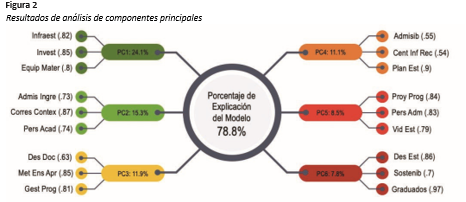 Figura
2 