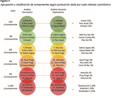 Figura
3