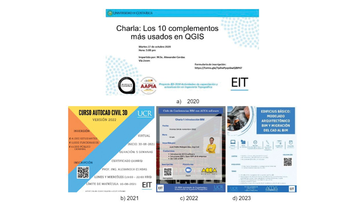 Evolución de la identidad visual