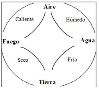Elementos de la naturaleza