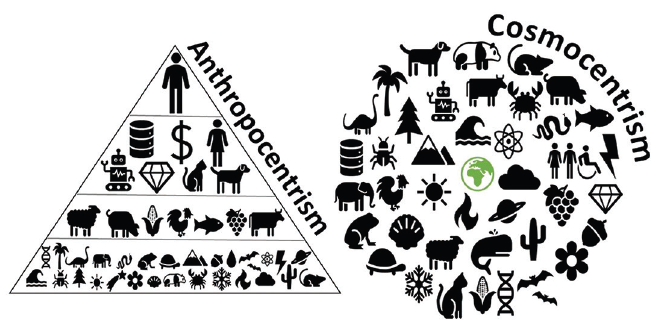 Ego versus Eco: el primero result&oacute; en el Antropoceno, el
segundo en pr&aacute;cticas sustentables