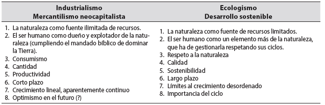 Comparaci&oacute;n entre dos posiciones enfrentadas: el
industrialismo mercantilista y el ecologismo basado en la sostenibilidad