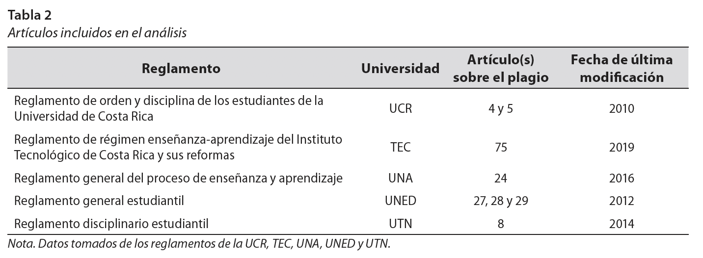 Artículos incluidos en el análisis