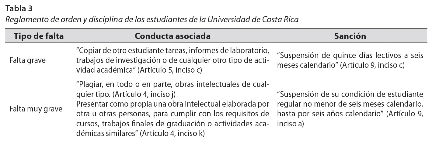 Reglamento de orden y disciplina de los estudiantes de la Universidad de Costa Ric
