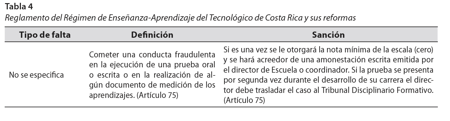 Reglamento del Régimen de Enseñanza-Aprendizaje del Tecnológico de Costa Rica y sus reformas