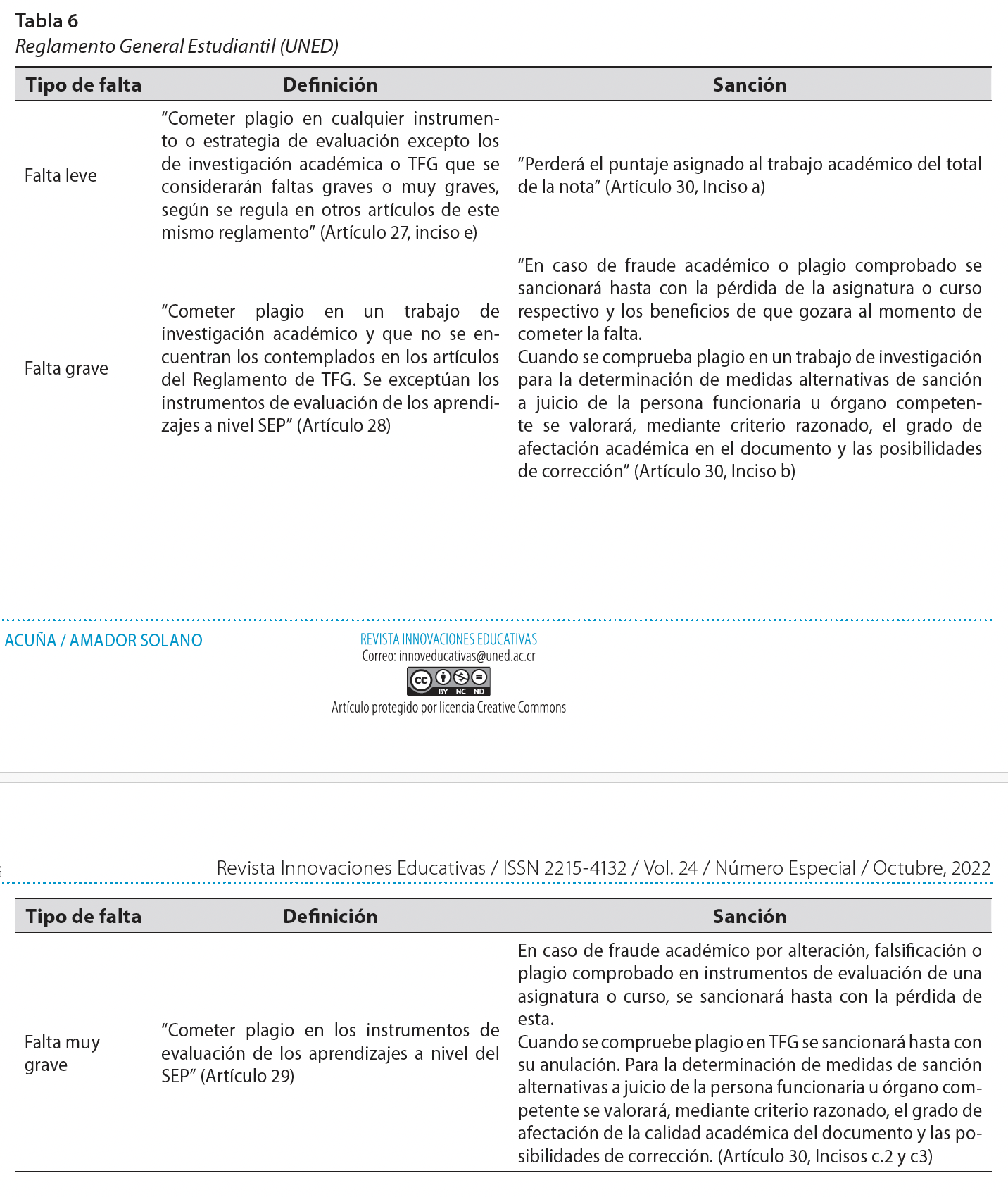 Reglamento General Estudiantil (UNED)