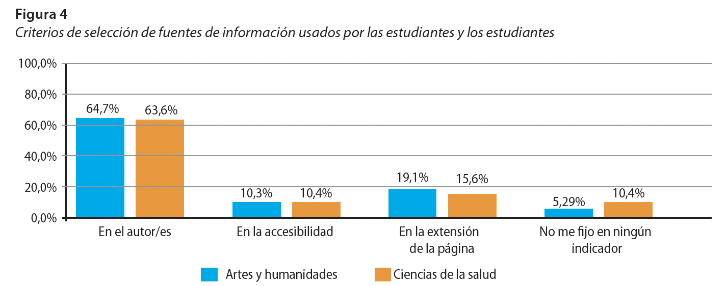 Criterios de selección de fuentes de información usados por las estudiantes y los estudiantes