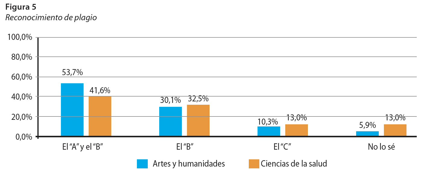 Reconocimiento de plagio