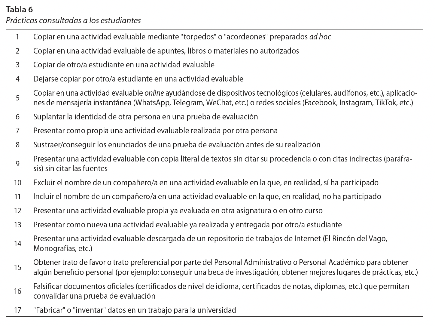Prácticas consultadas a los estudiantes
			