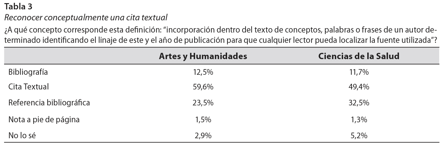 Reconocer conceptualmente una cita textual