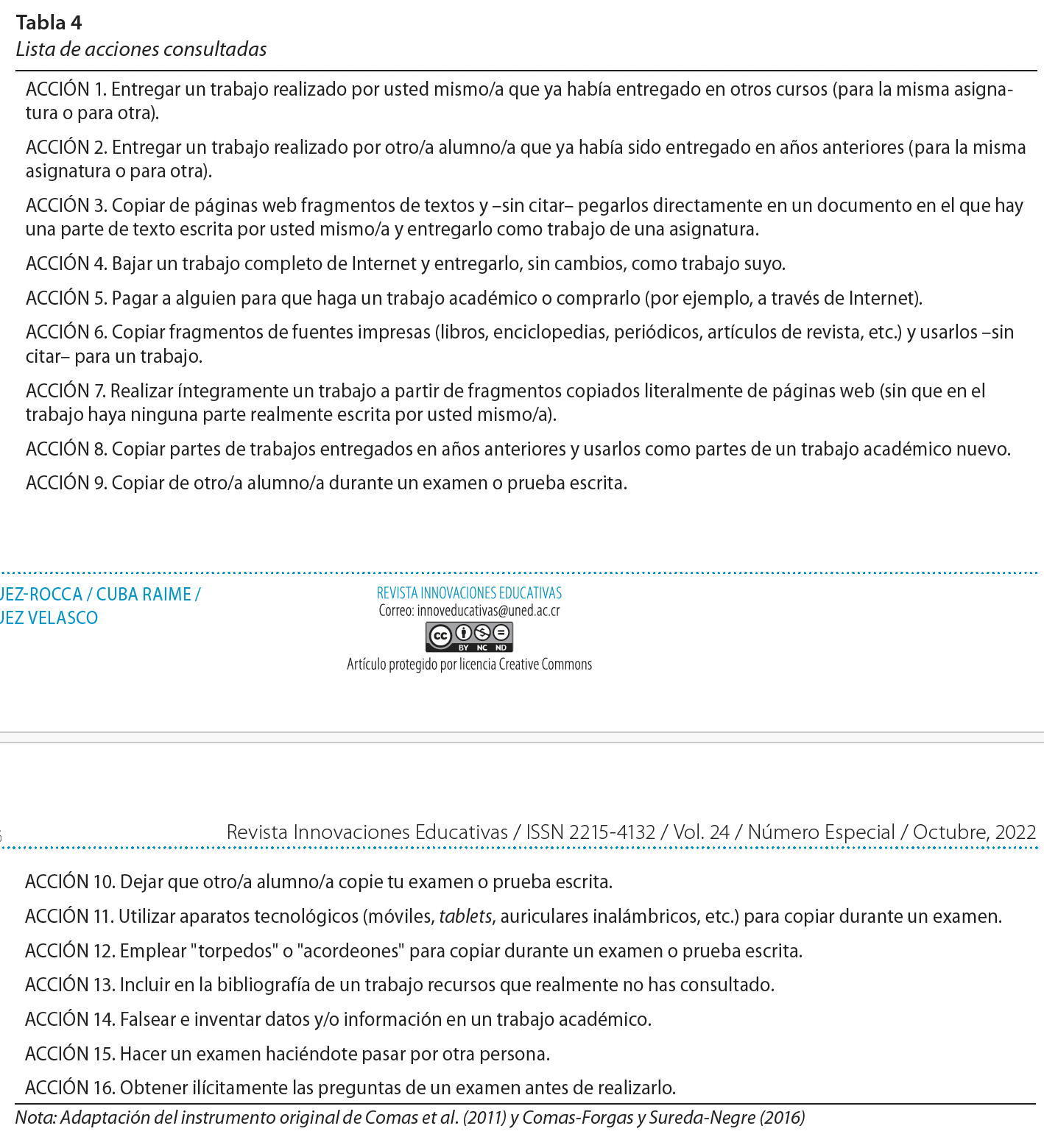 Lista de acciones consultadas