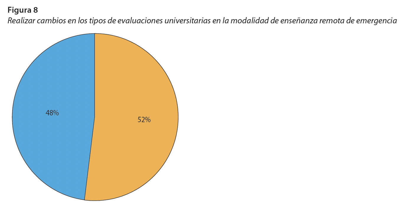 Realizar cambios en los tipos de evaluaciones universitarias en la modalidad de enseñanza remota de emergencia
