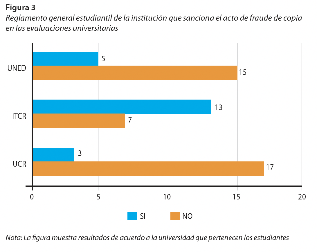 Reglamento general estudiantil de la institución que sanciona el acto de fraude de copia en las evaluaciones universitarias