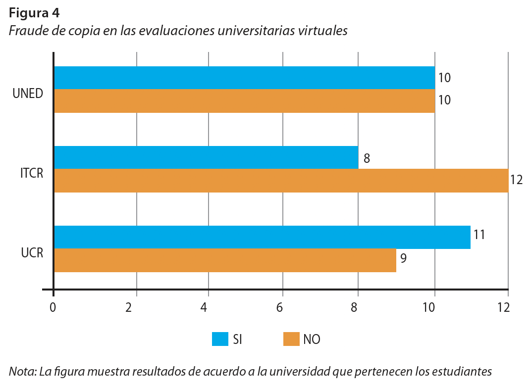 Fraude de copia en las evaluaciones universitarias virtuales