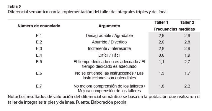 Diferencial semántico con la implementación del taller de integrales triples y de línea.
