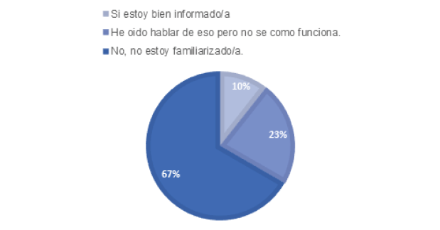 Distribución relativa acerca de la capacidad de la IA para adaptar el ritmo y el nivel de dificultad del contenido de aprendizaje según las necesidades individuales de las personas estudiantes