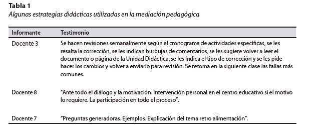 Algunas estrategias didácticas utilizadas en la mediación pedagógica