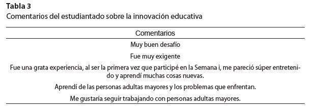 Comentarios del estudiantado sobre la innovación educativa