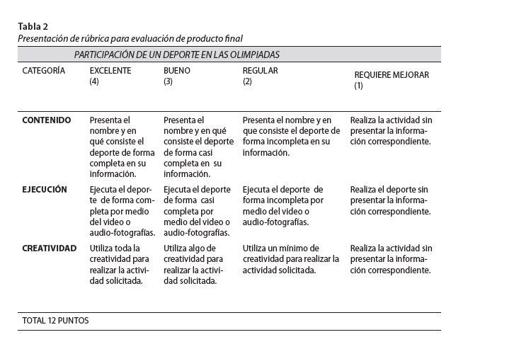 Presentación de rúbrica para evaluación de producto final
