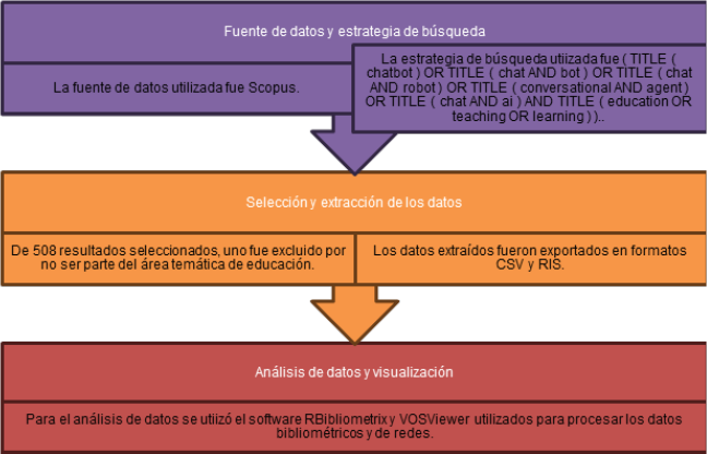 Proceso de selección y análisis de datos