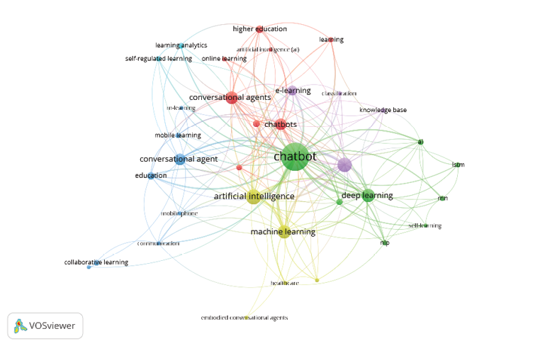 Análisis de visualización de redes en Scopus