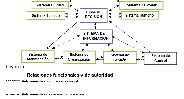 Modelo COMEX-ECOFIN o de influencia
en la toma de decisiones.