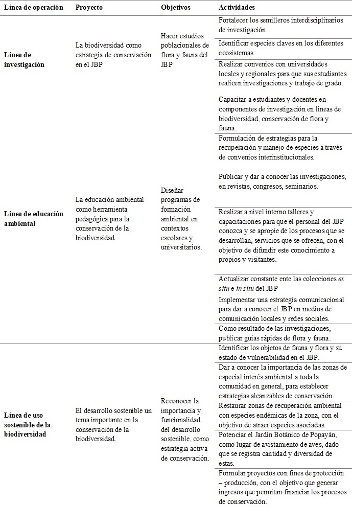 Estrategias de Conservación para fortalecimiento del Jardín Botánico