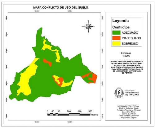 Conflicto de uso del suelo