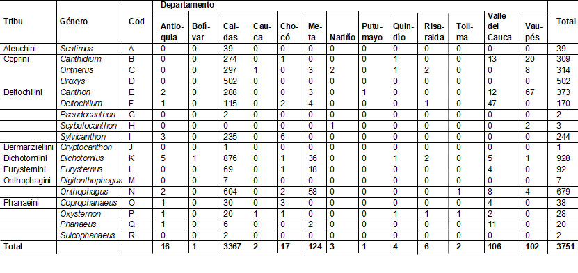 Tabla
1.