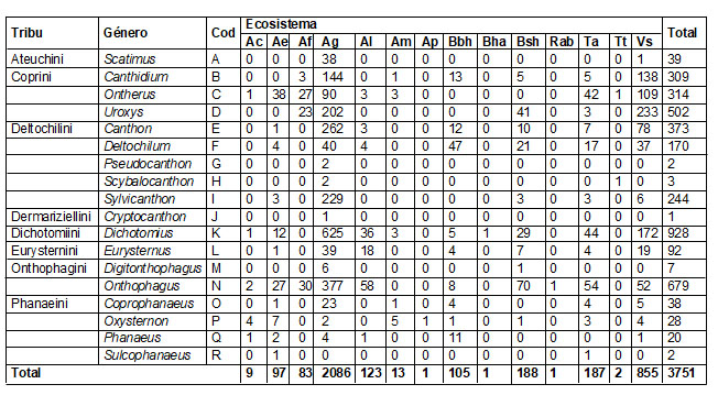 Tabla
2.