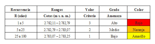Tabla 2.