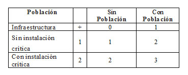 Tabla 3.