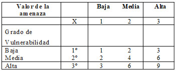 Tabla 4.