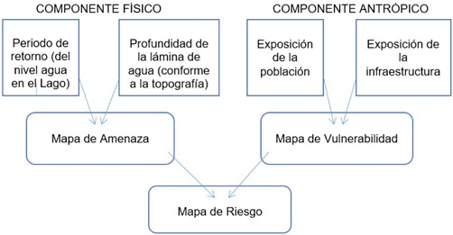 Figura 2.