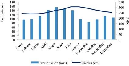 Figura 3.
