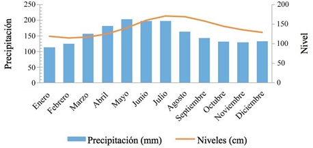 Figura 4.