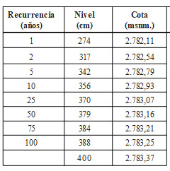Tabla 1.