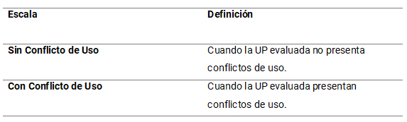 Tabla 9.